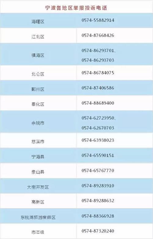 宁波区号是多少?宁波站的区号是多少-图3 宁波区号是多少?宁波站的区号是多少-图3