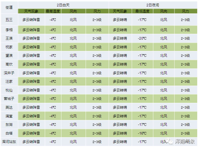 1月28日到10月4日一共几天?10月4日天气是多少-图3 1月28日到10月4日一共几天?10月4日天气是多少-图3