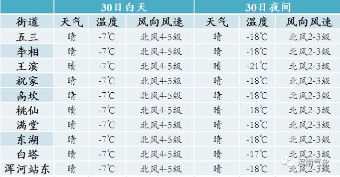 1月28日到10月4日一共几天?10月4日天气是多少-图2 1月28日到10月4日一共几天?10月4日天气是多少-图2