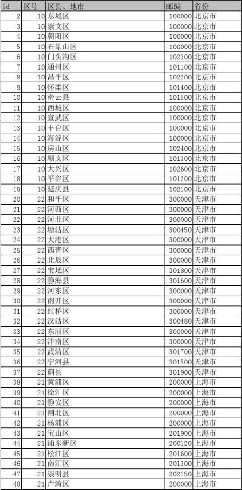 保定区号为010?保定的区号是多少啊-图2 保定区号为010?保定的区号是多少啊-图2