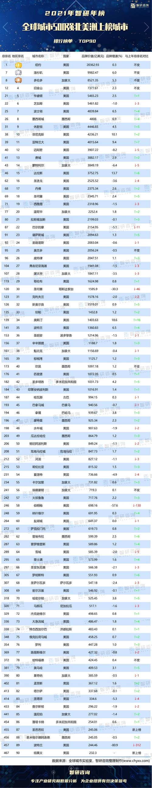2021年全球魅力城市前10名?格拉斯哥纬度多少-图1 2021年全球魅力城市前10名?格拉斯哥纬度多少-图1