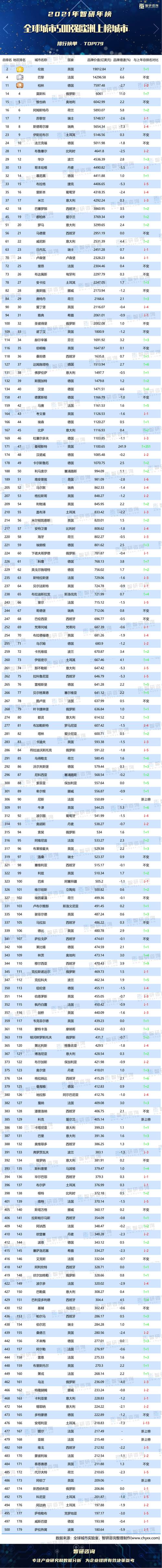 2021年全球魅力城市前10名?格拉斯哥纬度多少-图2 2021年全球魅力城市前10名?格拉斯哥纬度多少-图2
