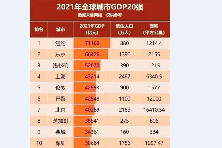 2021年全球魅力城市前10名?格拉斯哥纬度多少-图3 2021年全球魅力城市前10名?格拉斯哥纬度多少-图3