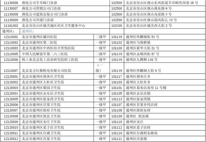 01083是哪里的区号?房山区电话号码是多少开头的-图1 01083是哪里的区号?房山区电话号码是多少开头的-图1