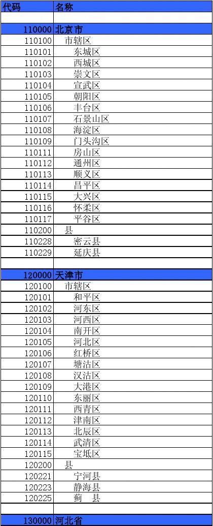 北京各各区所有的区号是多少?房山区电话号码是多少开头的-图3 北京各各区所有的区号是多少?房山区电话号码是多少开头的-图3