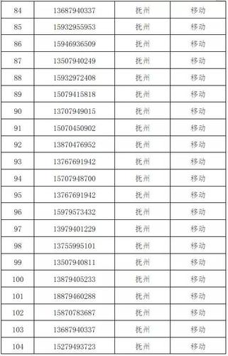07975569020是哪里的?江西赣州市区号是多少-图2 07975569020是哪里的?江西赣州市区号是多少-图2