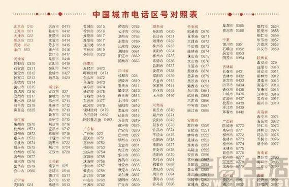 07975569020是哪里的?江西赣州市区号是多少-图3 07975569020是哪里的?江西赣州市区号是多少-图3