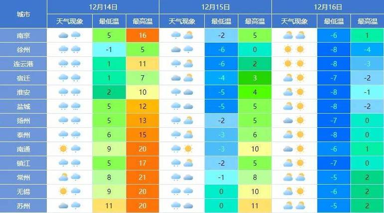 南京4月份穿衣指南?南京四月时候温度多少度-图3 南京4月份穿衣指南?南京四月时候温度多少度-图3