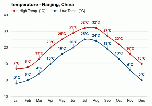 南京4月份穿衣指南?南京四月时候温度多少度-图1 南京4月份穿衣指南?南京四月时候温度多少度-图1