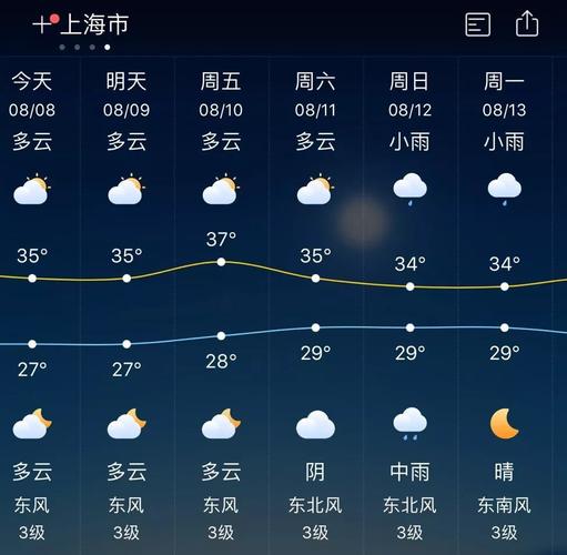 上海一年四季气候怎么样?上海8月天气温度是多少-图2 上海一年四季气候怎么样?上海8月天气温度是多少-图2