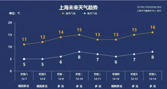 上海一年四季气候怎么样?上海8月天气温度是多少-图3 上海一年四季气候怎么样?上海8月天气温度是多少-图3