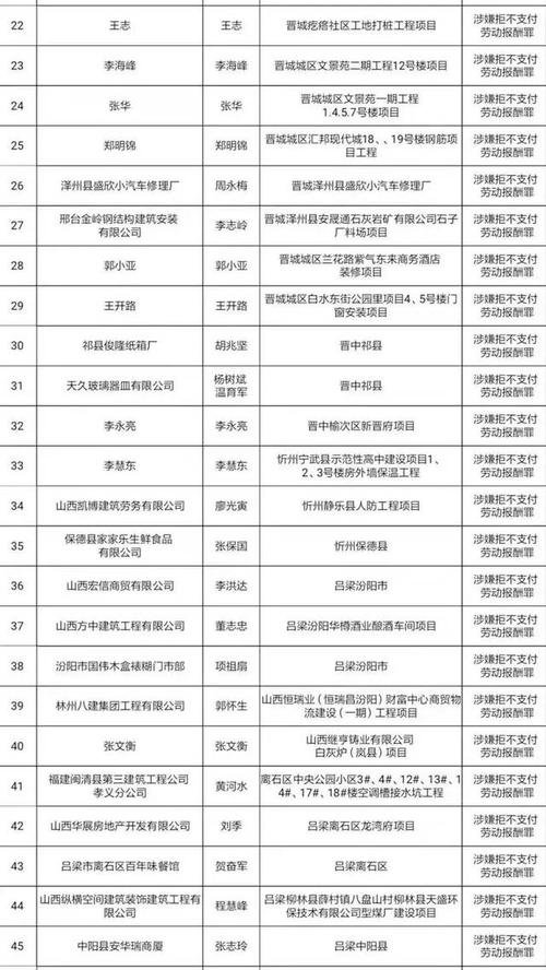 0353是哪里的区号?山西晋中榆次区号多少-图3 0353是哪里的区号?山西晋中榆次区号多少-图3