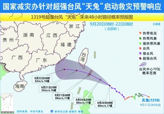 天兔是哪个国家命名的?天兔台风最多多少级-图3 天兔是哪个国家命名的?天兔台风最多多少级-图3