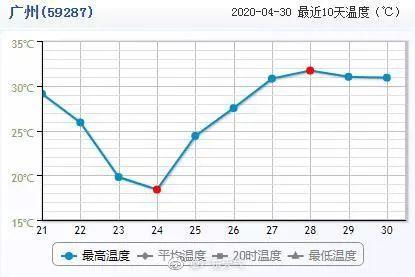 无锡气候适合北方人吗?无锡湿度多少-图2 无锡气候适合北方人吗?无锡湿度多少-图2