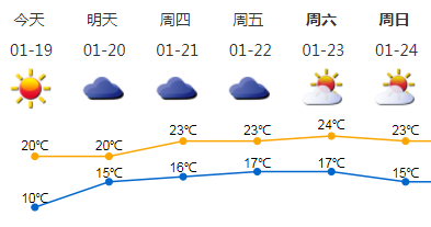 无锡气候适合北方人吗?无锡湿度多少-图3 无锡气候适合北方人吗?无锡湿度多少-图3