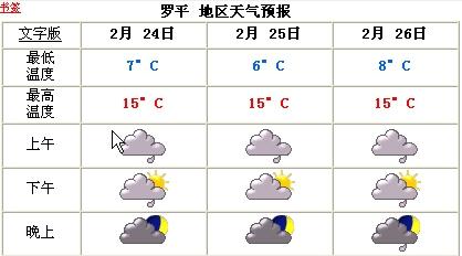 2021年11一12月气候怎样?云南罗平天气多少度-图1 2021年11一12月气候怎样?云南罗平天气多少度-图1