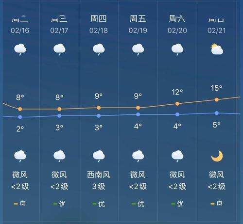 2021年11一12月气候怎样?云南罗平天气多少度-图3 2021年11一12月气候怎样?云南罗平天气多少度-图3
