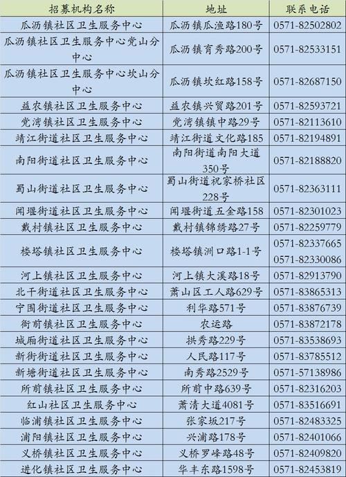 杭州市区号是多少?浙江省萧山区号多少-图3 杭州市区号是多少?浙江省萧山区号多少-图3