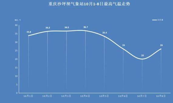 重庆一年四季温度是多少?重庆云阳气温多少-图1 重庆一年四季温度是多少?重庆云阳气温多少-图1
