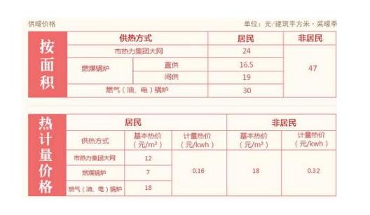 山东省20年冬季取暖费是多少?威海2020年多少号供暖-图1 山东省20年冬季取暖费是多少?威海2020年多少号供暖-图1