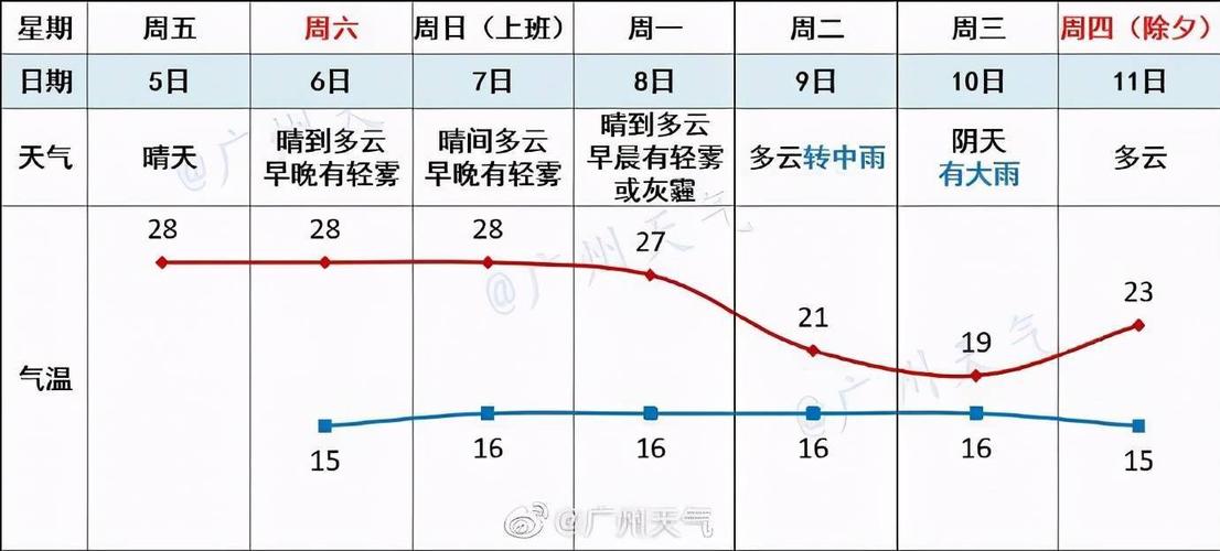 2021年10月17号多少度?十月七号的温度多少-图2 2021年10月17号多少度?十月七号的温度多少-图2