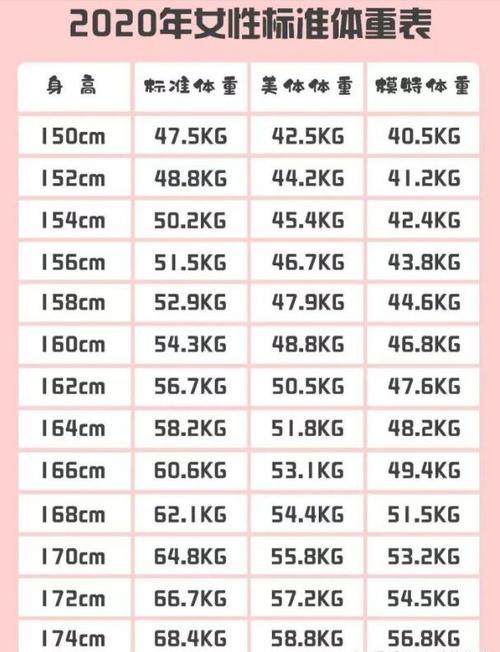 男身高179标准体重要多少?女生179cm标准体重是多少-图1 男身高179标准体重要多少?女生179cm标准体重是多少-图1