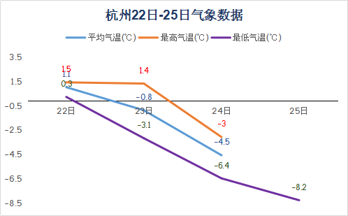 杭州的气候特点?杭州市冬天温度是多少-图2 杭州的气候特点?杭州市冬天温度是多少-图2