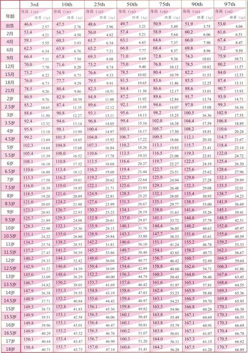 12岁半女孩才153正常吗?身高153标准体重是多少BMI-图1 12岁半女孩才153正常吗?身高153标准体重是多少BMI-图1