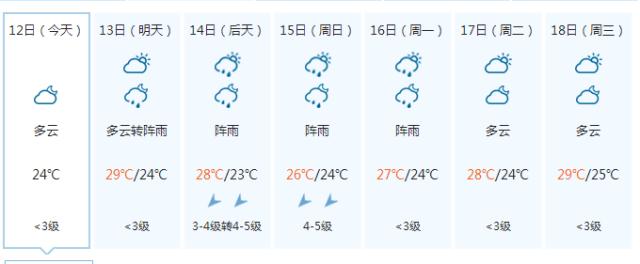 珠海7月热吗?珠海夏天气温最高多少度-图2 珠海7月热吗?珠海夏天气温最高多少度-图2