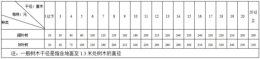 198开平方等于多少?198CM的平方是多少-图3 198开平方等于多少?198CM的平方是多少-图3