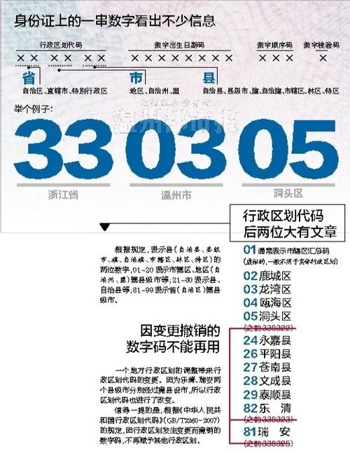 身份证号码开头430422是哪个地区?湖南衡阳身份证号码开头是多少-图3 身份证号码开头430422是哪个地区?湖南衡阳身份证号码开头是多少-图3