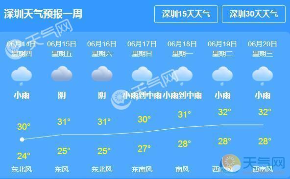 深圳夏天地表温度?三月份深圳天气大概多少度-图1 深圳夏天地表温度?三月份深圳天气大概多少度-图1