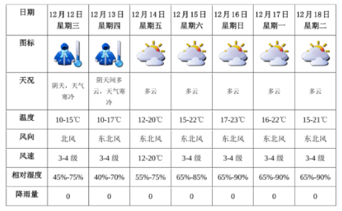 深圳夏天地表温度?三月份深圳天气大概多少度-图3 深圳夏天地表温度?三月份深圳天气大概多少度-图3