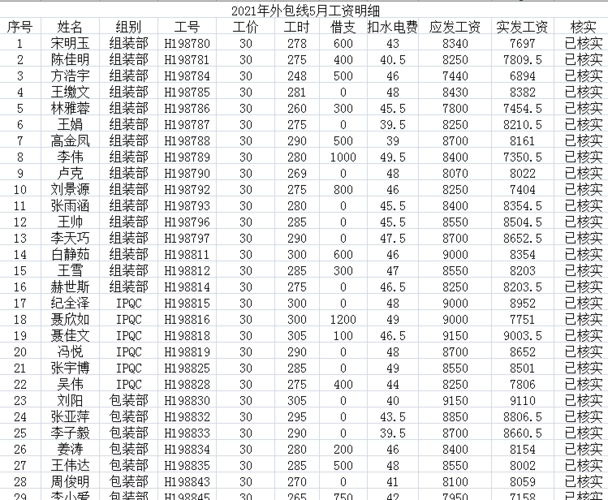 2021年北京小时工法定假日标准?北京七月一般多少度-图1 2021年北京小时工法定假日标准?北京七月一般多少度-图1
