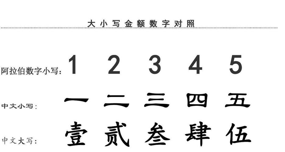 繁体的1-10怎么写?贵州大方编号是多少-图2 繁体的1-10怎么写?贵州大方编号是多少-图2