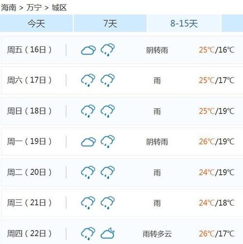 国内春节哪个地方天气最热?海南过年天气多少度-图3 国内春节哪个地方天气最热?海南过年天气多少度-图3