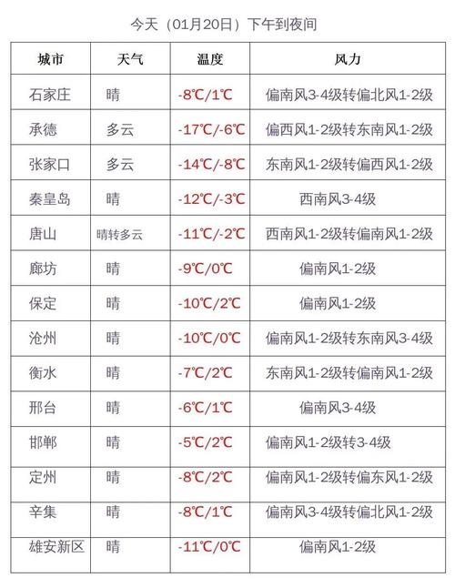 河北天气预报30天准确率?河北天气预报多少度-图3 河北天气预报30天准确率?河北天气预报多少度-图3
