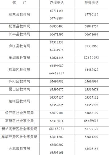 05532871969 是哪个单位号码?合肥的电话区号码是多少-图1 05532871969 是哪个单位号码?合肥的电话区号码是多少-图1