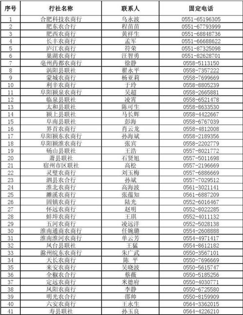 05532871969 是哪个单位号码?合肥的电话区号码是多少-图3 05532871969 是哪个单位号码?合肥的电话区号码是多少-图3