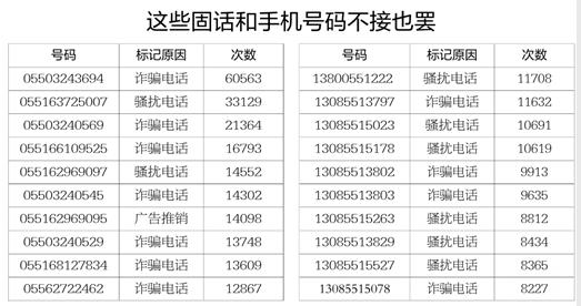 05532871969 是哪个单位号码?合肥的电话区号码是多少-图2 05532871969 是哪个单位号码?合肥的电话区号码是多少-图2