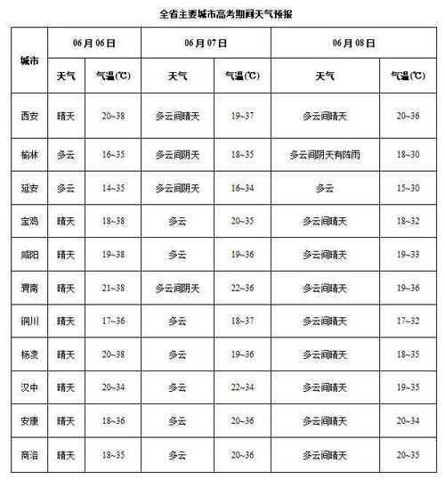 2021年6月6日黄冈是什么天气?黄冈温度现在多少度-图3 2021年6月6日黄冈是什么天气?黄冈温度现在多少度-图3