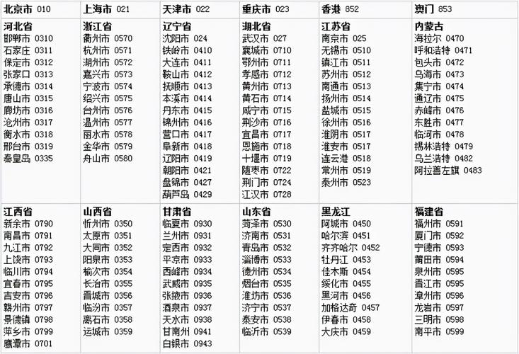 江苏省常州市区号是多少?江苏省常州电话区号多少-图3 江苏省常州市区号是多少?江苏省常州电话区号多少-图3