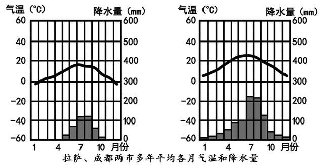 2020年黄河水为什么这么大?青海五道梁的降水量有多少-图1 2020年黄河水为什么这么大?青海五道梁的降水量有多少-图1