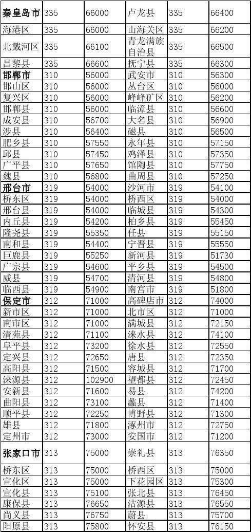 0547是哪的区号?山东聊城区号电话区号多少-图3 0547是哪的区号?山东聊城区号电话区号多少-图3