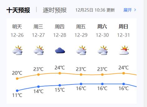 深圳过冬真实感受?深圳冬天天气温度多少-图2 深圳过冬真实感受?深圳冬天天气温度多少-图2