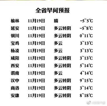 榆林冬天历史最低温度是多少?榆林历史最低气温达多少度-图3 榆林冬天历史最低温度是多少?榆林历史最低气温达多少度-图3