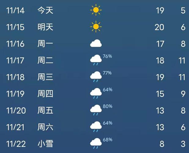 2021年十二月哪些城市已经下雪?重庆12月温度在多少度-图3 2021年十二月哪些城市已经下雪?重庆12月温度在多少度-图3