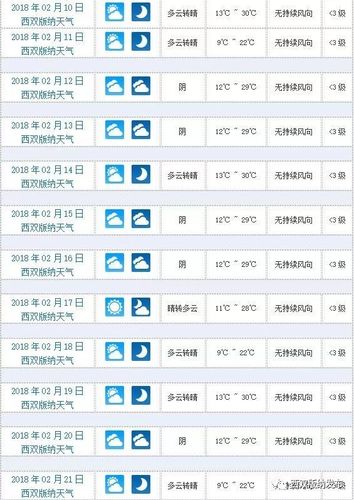 春节时候的西双版纳气温多少度?西双版纳2月份气温是多少度-图2 春节时候的西双版纳气温多少度?西双版纳2月份气温是多少度-图2