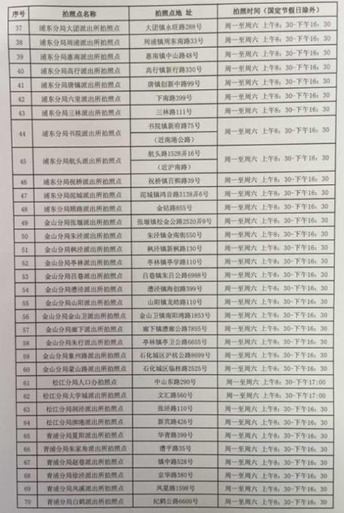 上海虹桥身份证开头是多少?上海的身份证开头数字是多少-图2 上海虹桥身份证开头是多少?上海的身份证开头数字是多少-图2