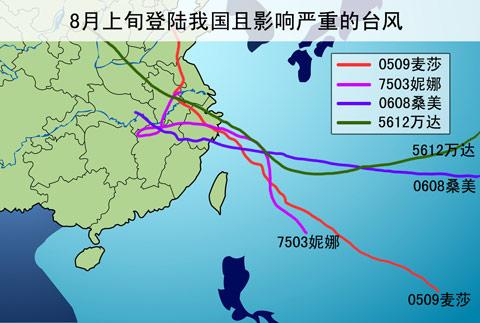2005-2016年登陆我国的台风有哪些?我国遭遇过多少次台风-图1 2005-2016年登陆我国的台风有哪些?我国遭遇过多少次台风-图1